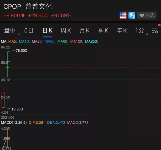 原油突然大涨!美股新高!滴滴狂飙!这一夜,发生了什么?