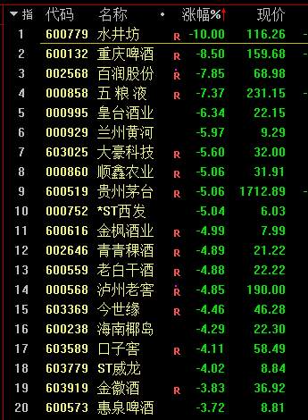 A股大跳水！股民、基民哭了
