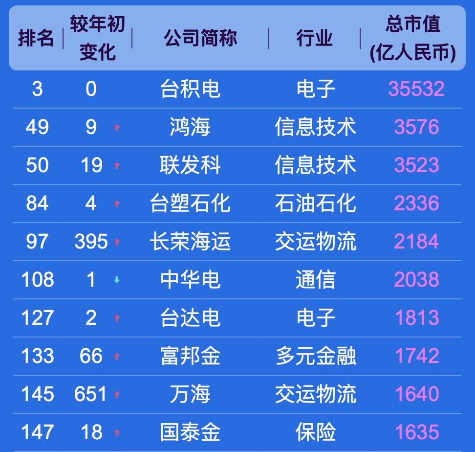 中国上市公司 500 强,都分布在哪些城市?