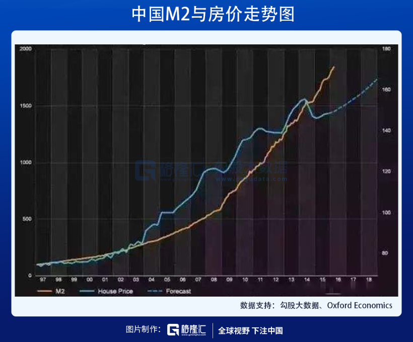 美国地产的“疯狂”周期