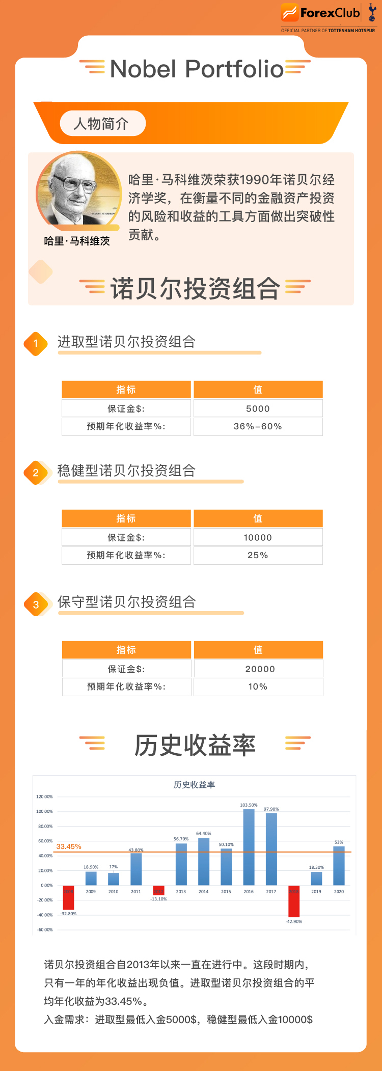 为什么选择福瑞斯ForexClub?