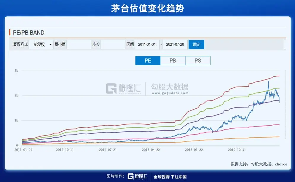 抄底？再等等吧