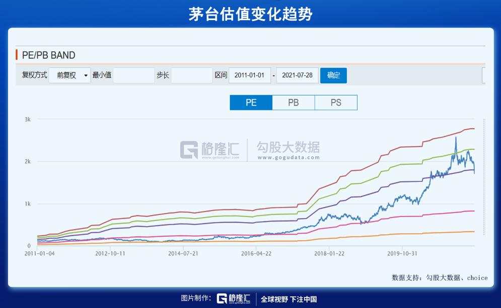 抄底?再等等吧
