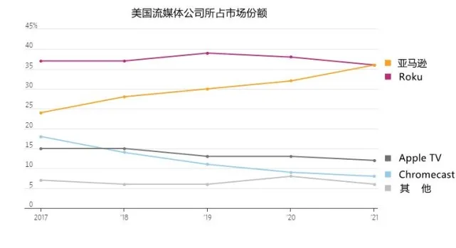 揭秘贝索斯与他的亚马逊帝国:从不起眼在线书店到“万物店”