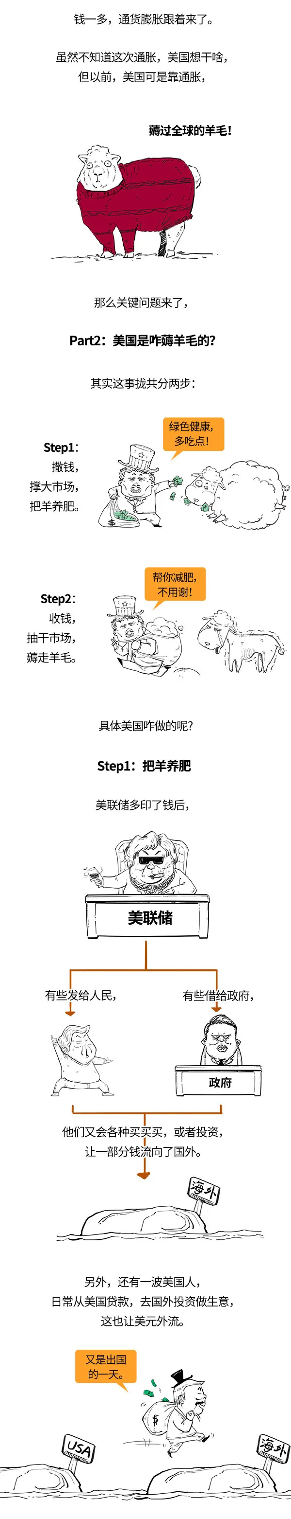美国通货膨胀,咋能薅全球的羊毛?