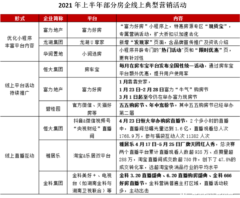 楼市上半年:谁涨谁跌?