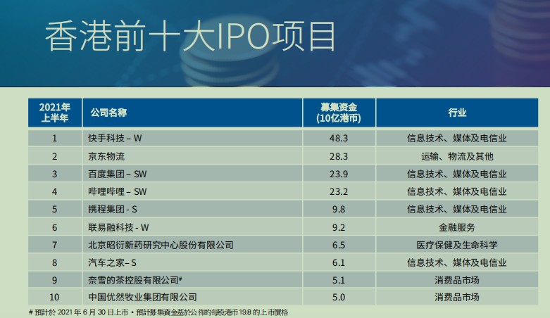 港股打新“通关宝典”:20倍杠杆诱惑下的盛宴
