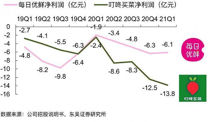 99%的投资人看不懂前置仓