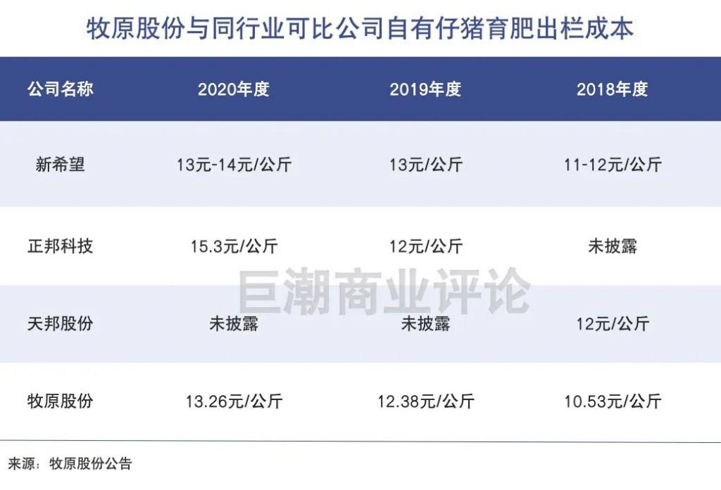 猪周期,怪圈难破