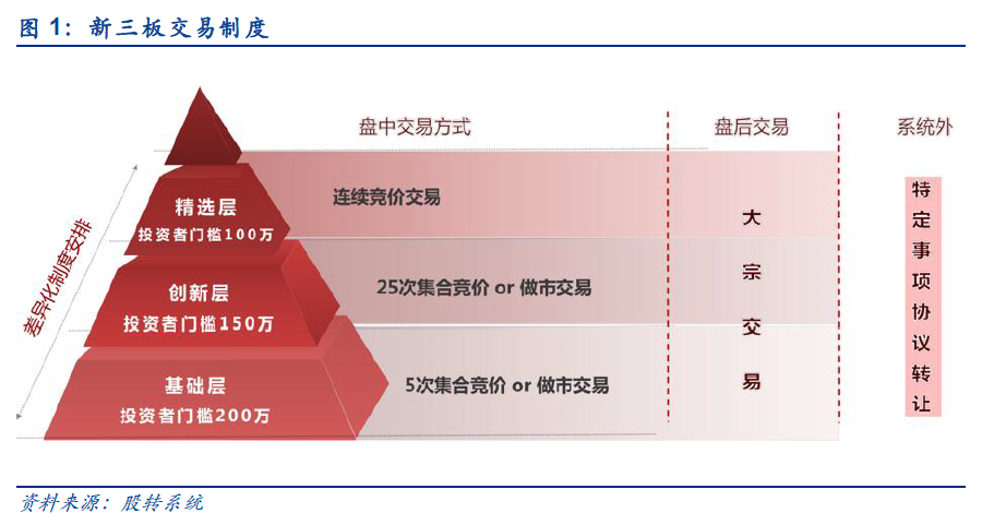 科创板改革大亮点,一文了解做市商制度是个啥?
