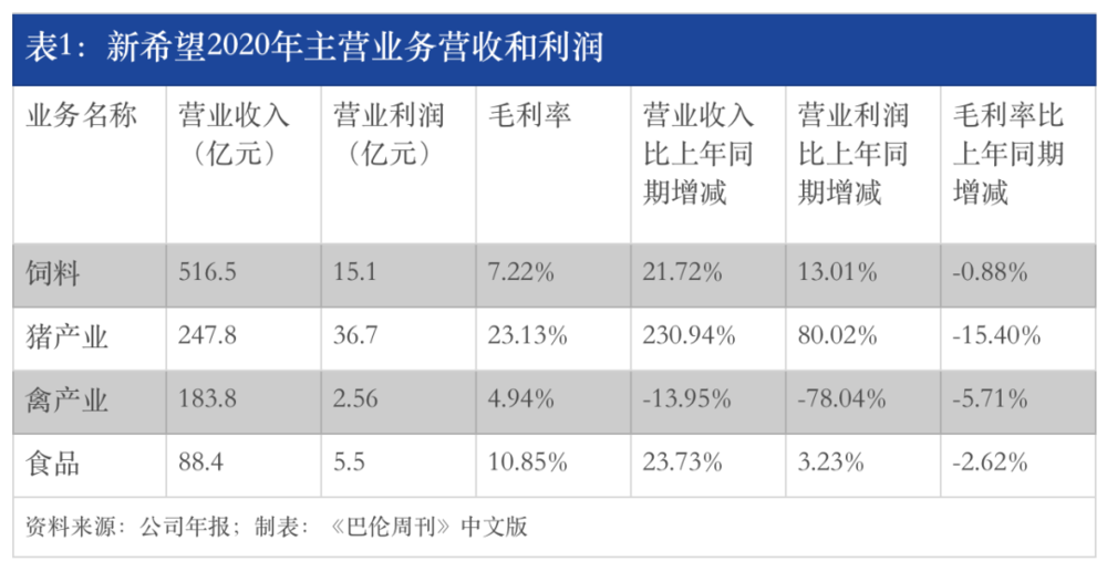 猪周期背后:谁是饲料行业的王者?