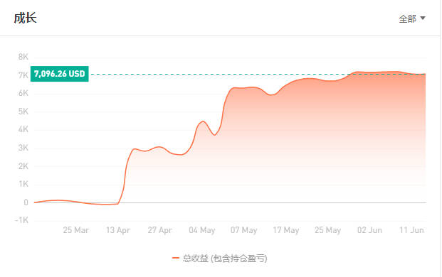 imTrader 交易大赛 S8 赛季夺冠名单正式公布！