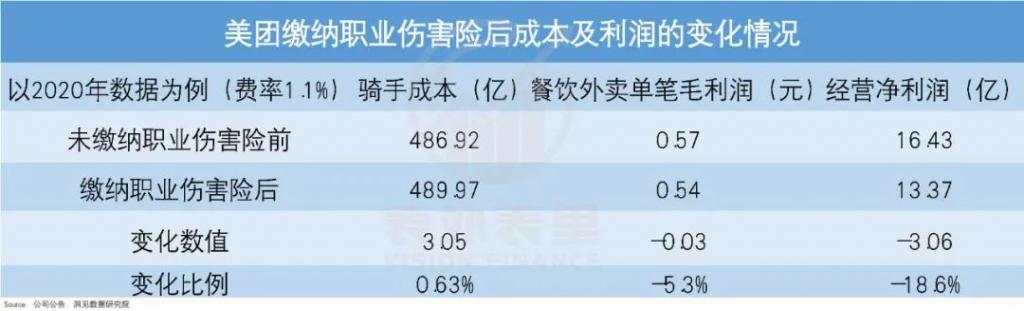 政策靴子落地，美团接得住吗？