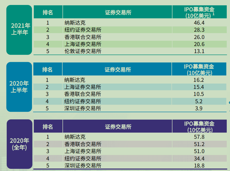 港股打新“通关宝典”:20倍杠杆诱惑下的盛宴