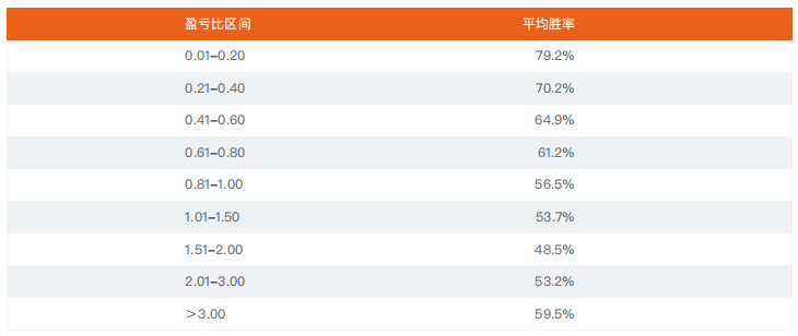2021上半年 | FOLLOWME 交易社区交易数据分析
