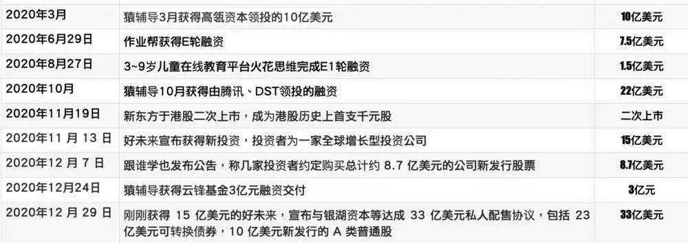 一个半截入土的行业，被扬上了最后一把沙
