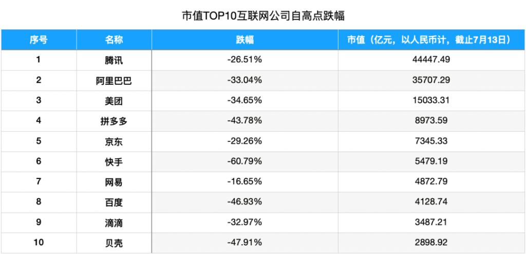 反垄断压力,导向腾讯这一边