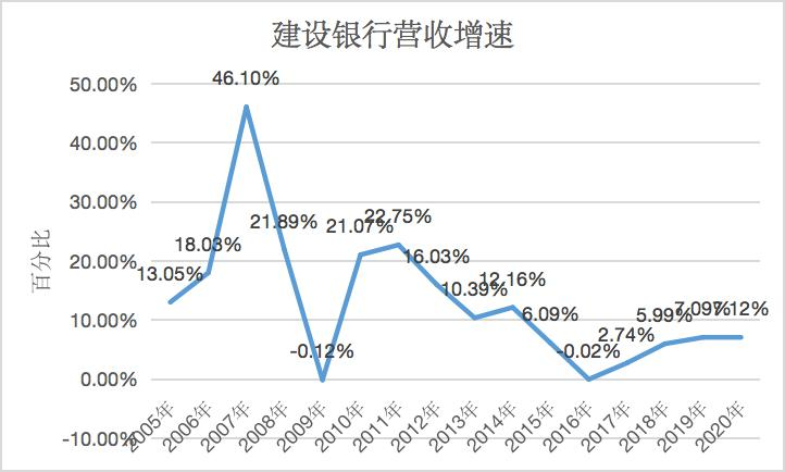 银行都去哪儿了?
