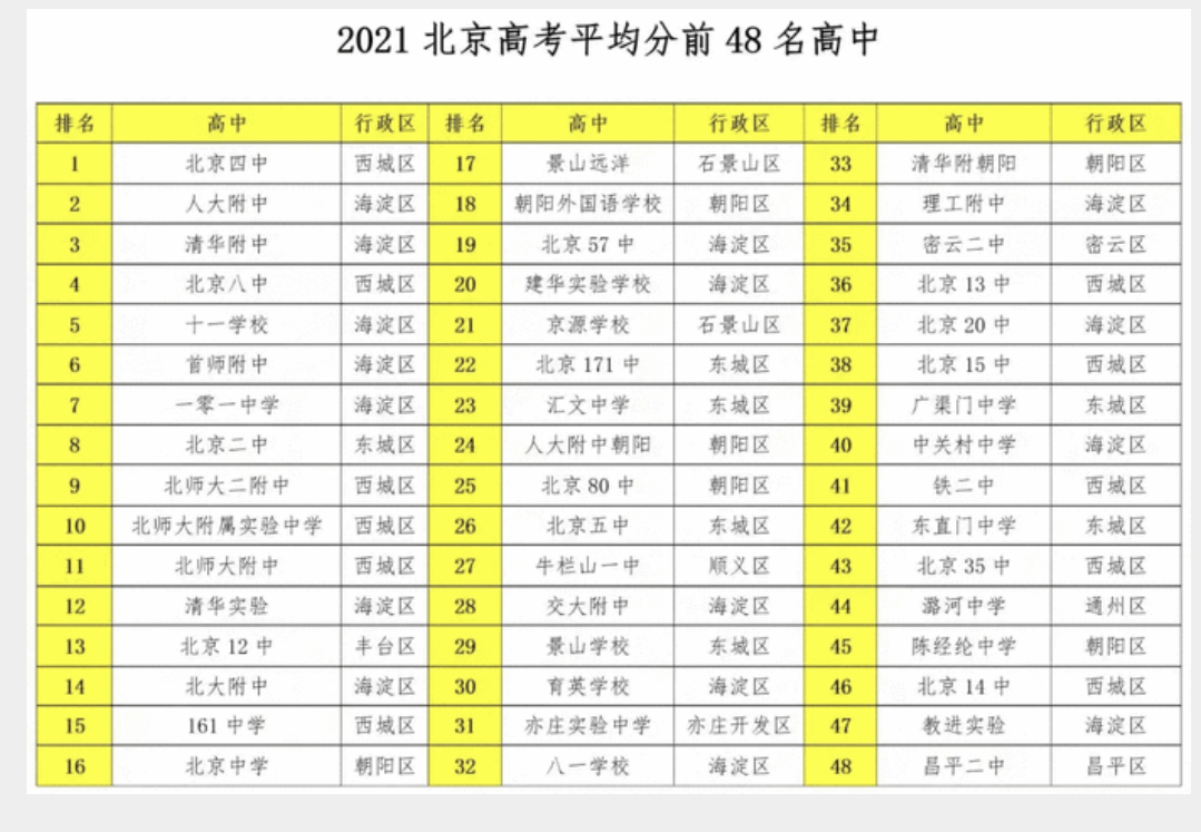 学区房,彻底凉