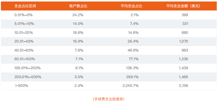 2021上半年 | FOLLOWME 交易社区交易数据分析