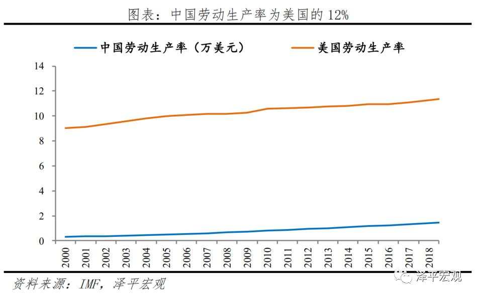 中美经济实力对比