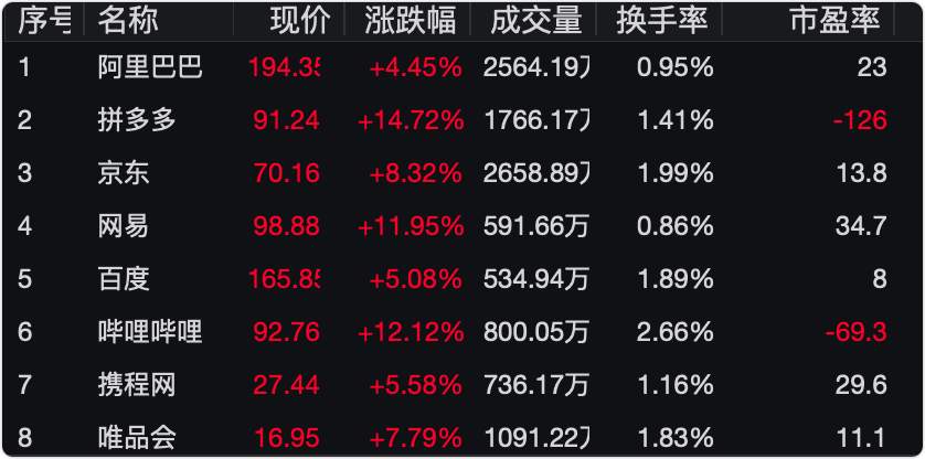 机构彻底“韭化”，A股逻辑变了吗