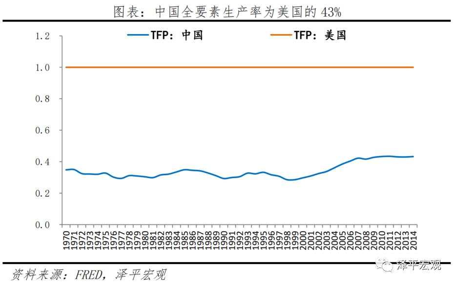 中美经济实力对比