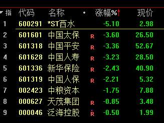 A股大跳水！股民、基民哭了