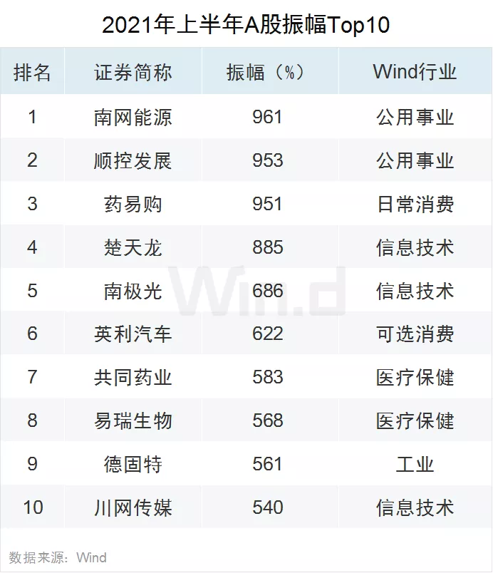 双创亮眼 !28图纵览上半年A股市场全貌