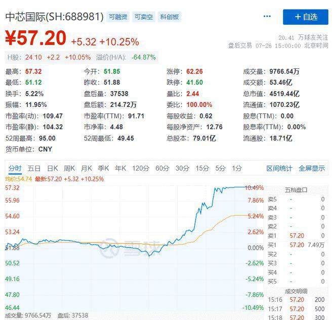 A 股蒸发近 2 万亿!最火段子:孩子不补课 教育股崩