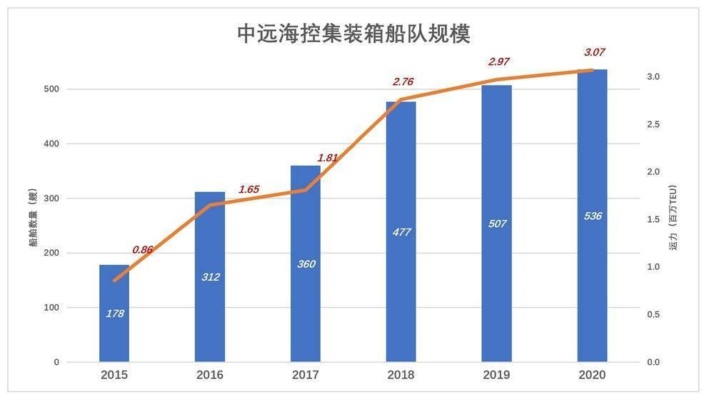“海王”吸金能力=茅台+宁德时代？