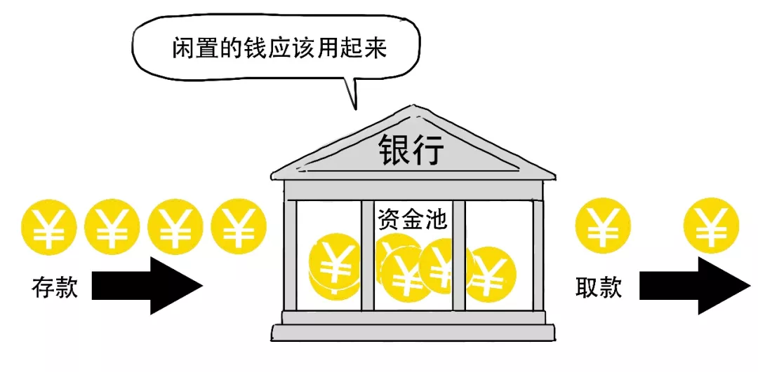 要降准啦？3分钟搞懂到底啥意思！