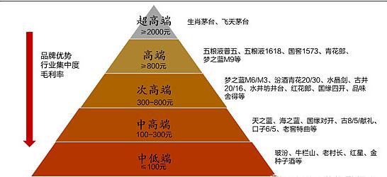 白酒再复盘:值得抄底了吗?