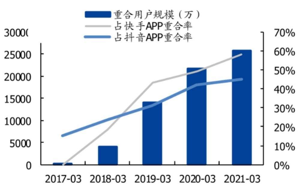 快手狂跌1.28万亿，老铁到底还值多少钱？