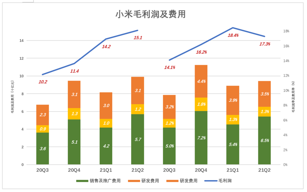 小米的新估值逻辑:Are you OK?