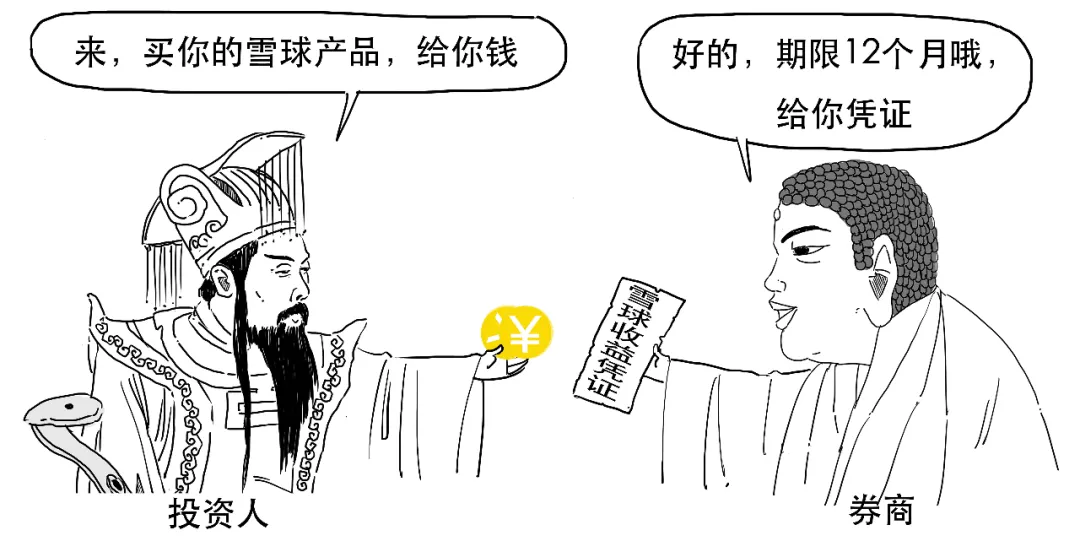 被监管点名的“雪球产品”到底是个啥？