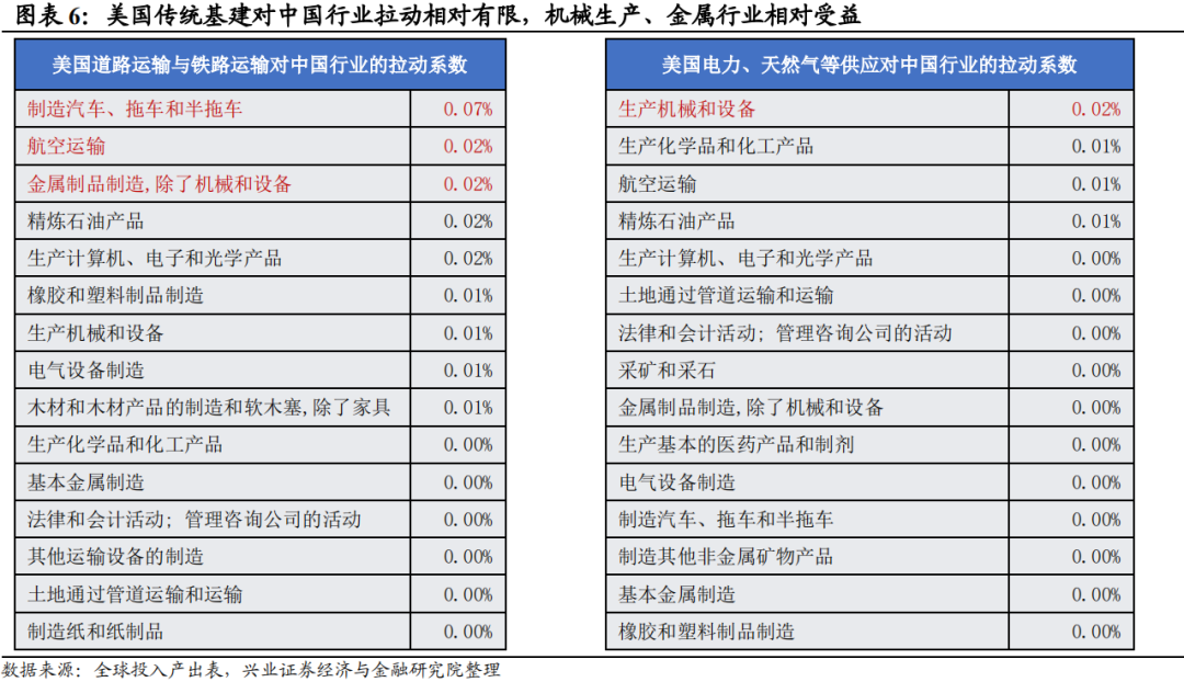 拜登大基建计划进行到了哪一步？