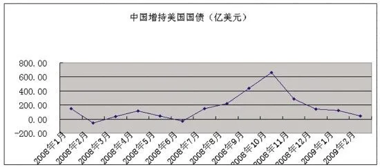 美国目前最焦虑的问题