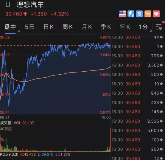 22万大动作获批!美股新高,中概股涨疯