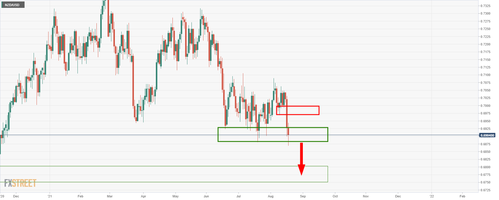 AUD/NZD tăng cao hơn khi RBNZ tạm dừng xu hướng diều hâu