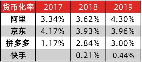 快手狂跌1.28万亿，老铁到底还值多少钱？