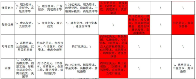 中概新股,肃杀2021