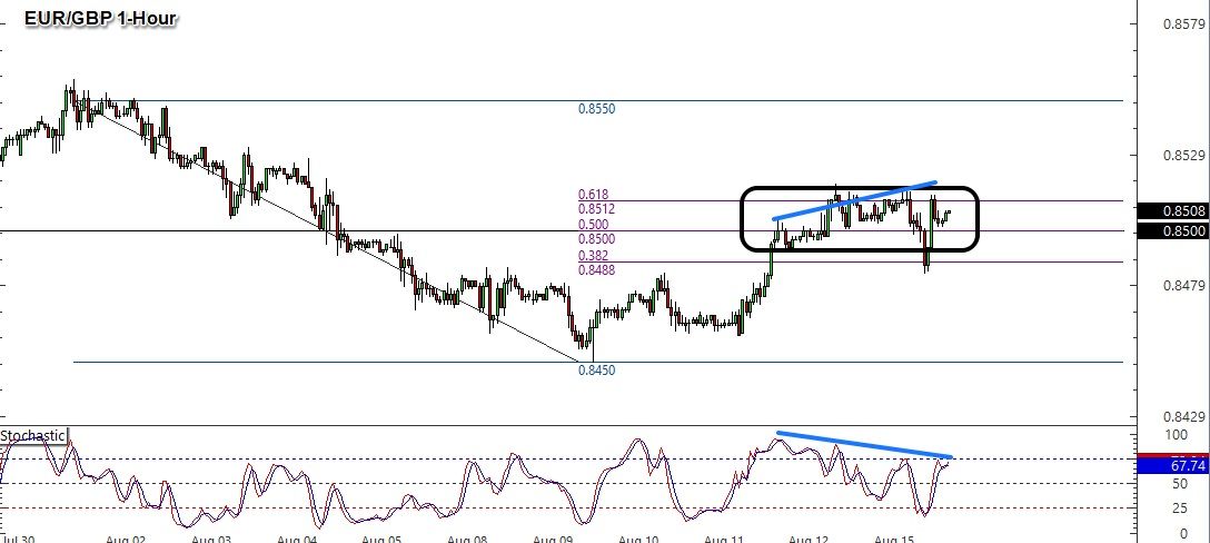 Tâm Điểm Phiên Châu Á-London (17/8): EUR/GBP