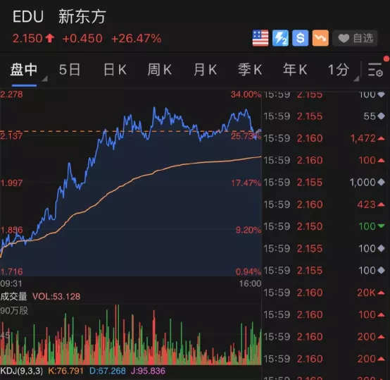 22万大动作获批!美股新高,中概股涨疯