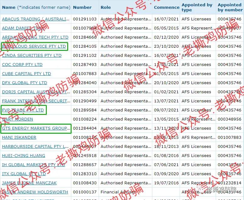 GTS Energy Markets：券商玩托管可还行？还自称受监管？？