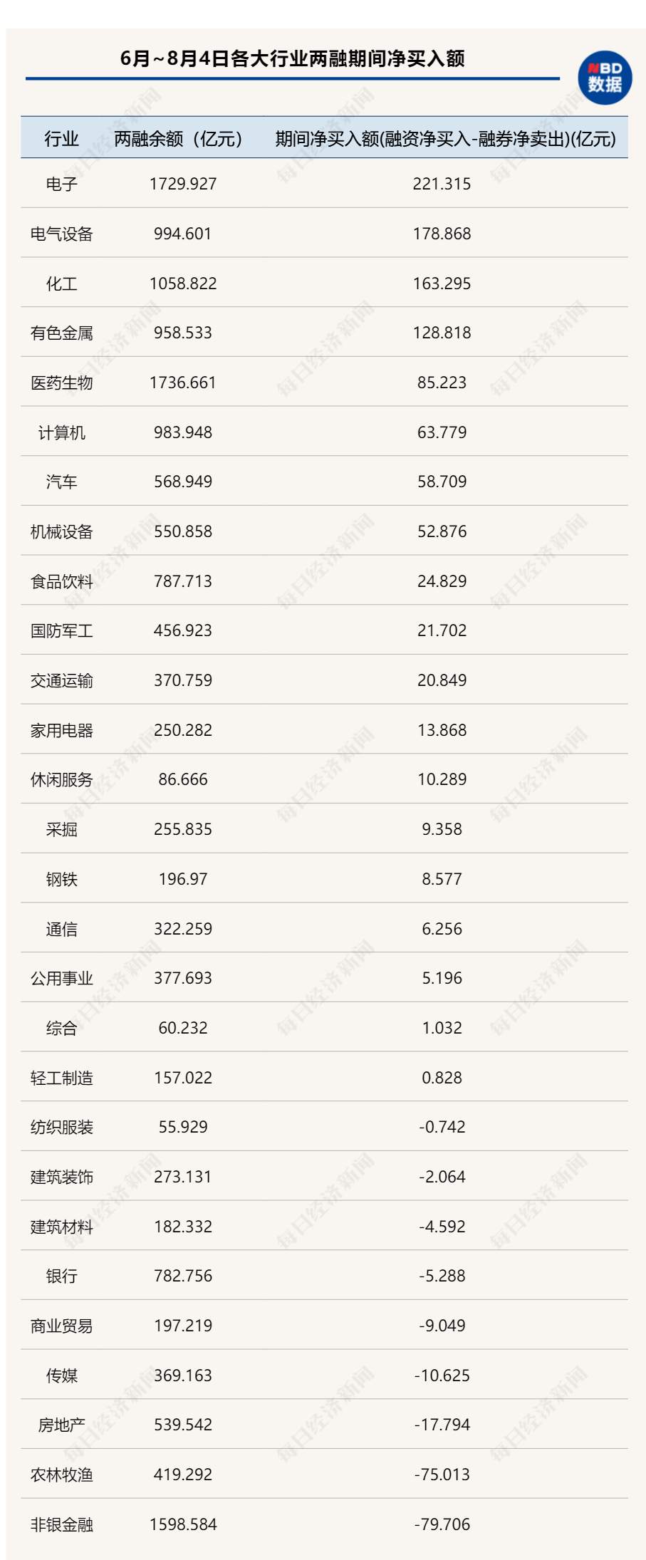 四大维度，解码基金经理争相“剁手”的赛道股