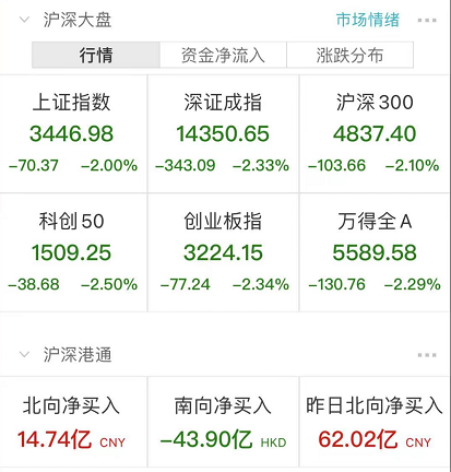 基金跌上热搜!股市一片青青大草原