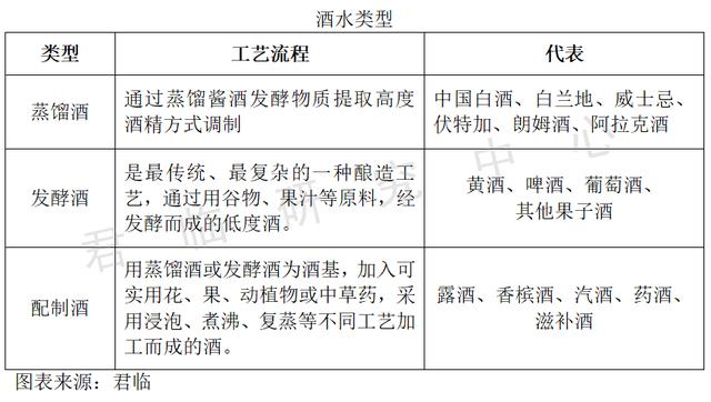 白酒再复盘:值得抄底了吗?