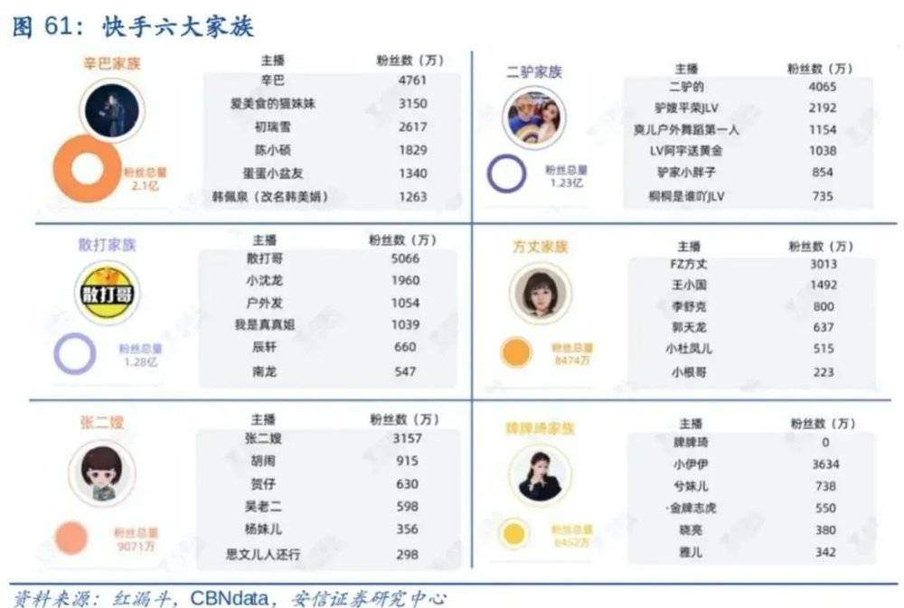 快手狂跌1.28万亿，老铁到底还值多少钱？