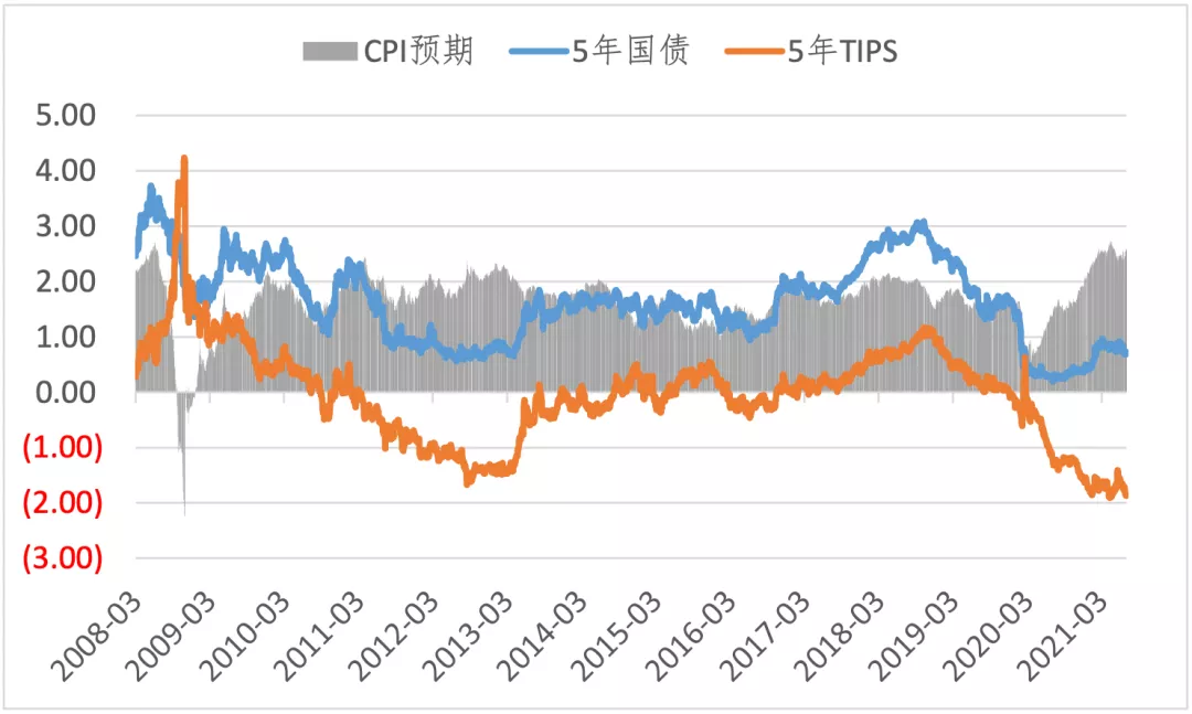 经济和政策又临拐点